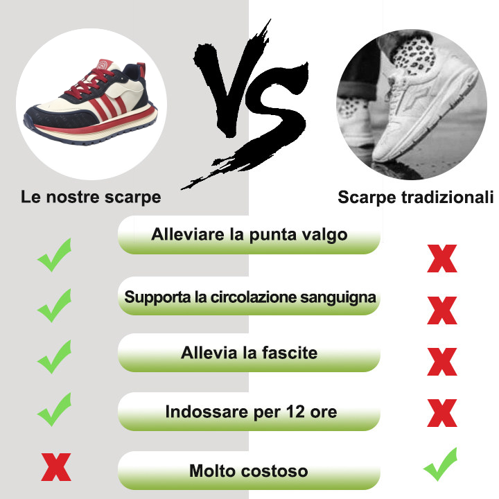 Plaxoo® | Sconto del 50% per un periodo limitato! Scarpe da trekking ortopediche con un'aderenza eccellente, pensate per piedi stanchi e gonfi ✨