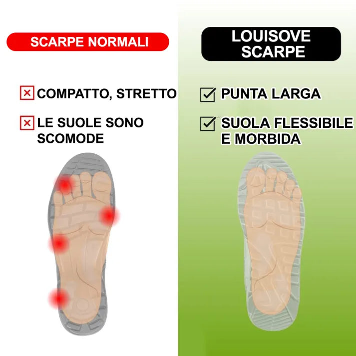 Plaxoo® | Offerta limitata: 50% di sconto!Stivali alti in pelle vera, unisex per uomini e donne!Sono scarpe ortopediche con supporto plantare ergonomico, suola antiscivolo e comodissime da indossare